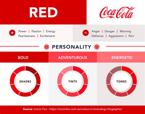 Color Psychology How To Use It In Marketing And Branding
