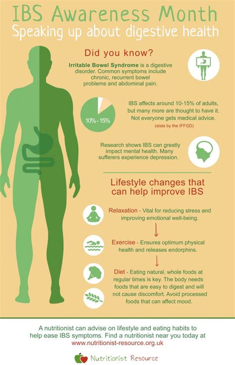 Ibs Awareness Month Infographic Nutritionist Resource What Is Ibs