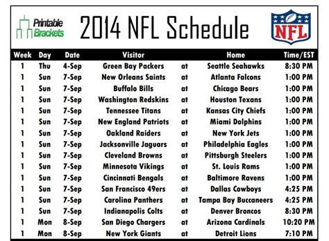 Nfl Stregnth Of Schedule Ssi Payment Schedule