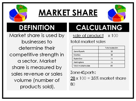 Unit 1 — Starting A Business Aqa Gcse