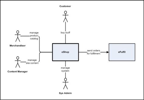 What Actually Goes In A Functional Specification Its All