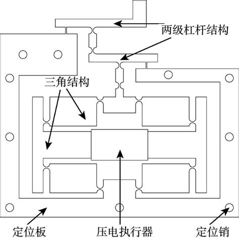 三角混合两级杠杆微位移放大机构的设计及性能分析