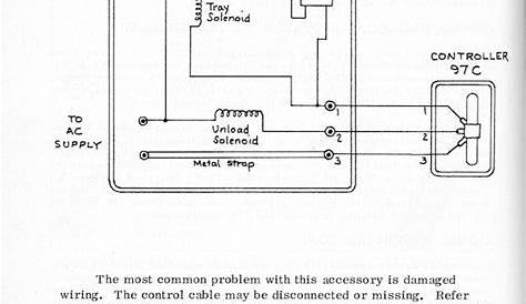 wiring manual of an elevator