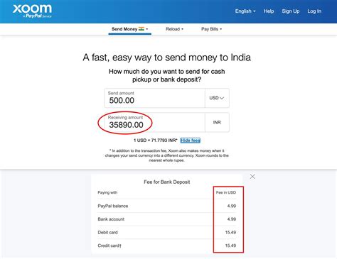 Best Ways To Send Money From Usa To India Ria Paypal Or Transferwise