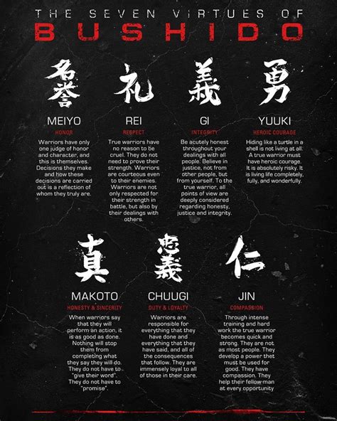 Justice, bravery, compassion, courtesy, honesty, loyalty, honor. Pin by Guardianoftheshrine on Samurai | Bushido code ...