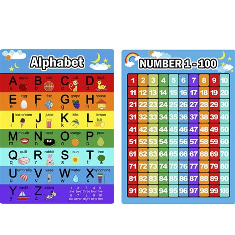 Buy Alphabet Letters Chart And Numbers 1 100 Chart 2 Pieces