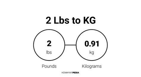 2 Lbs To Kg