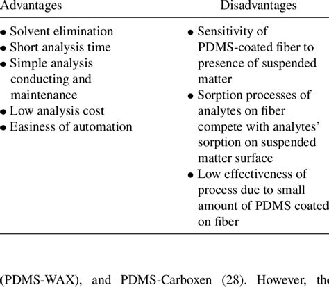 :home/news/advantages of solid phase extraction. Advantages and drawbacks of solid phase microextraction of ...