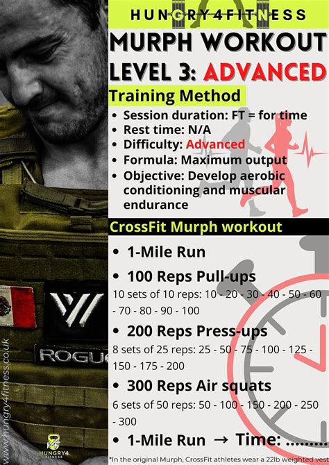 Murph Workout For All Levels Of Fitness Hungry4fitness