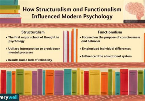 ⭐ American Structuralism Linguistics What Is American Structuralism