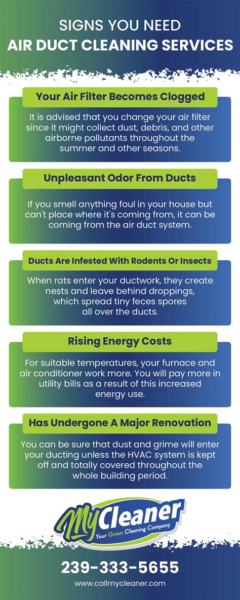 Signs You Need Air Duct Cleaning Services