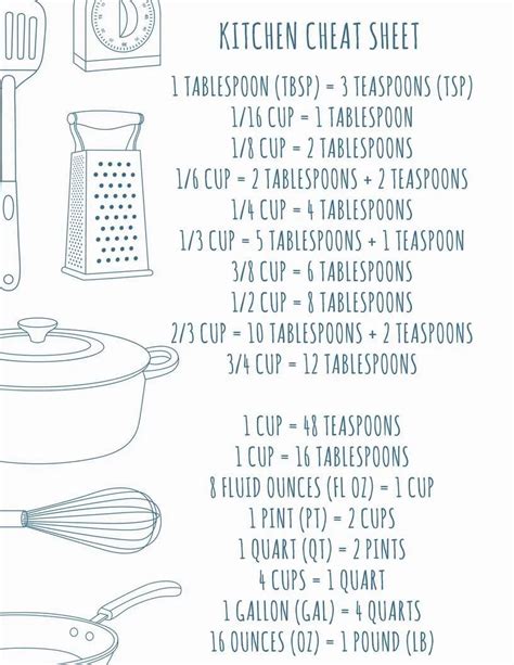 Cooking Cheat Sheet Printables