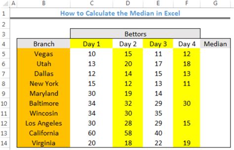 Discover How To Calculate The Median In Excel Excelchat