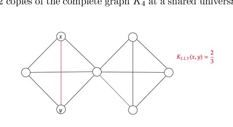 The Value Of Lin Lu Yau Ricci Curvature According To The Graph