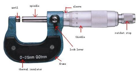 Common Parts Of Outside Micrometer Engineers Gallery