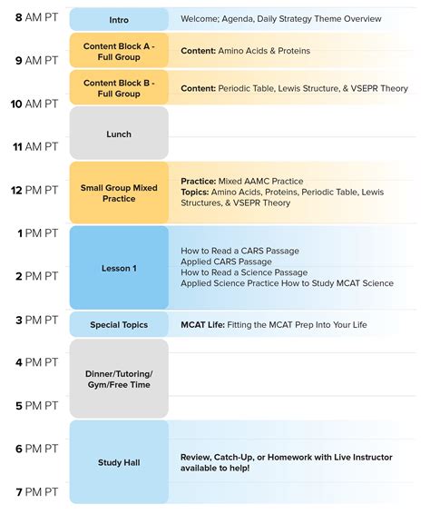 MCAT 1-Month Immersive - Bootcamp Course | Blueprint Prep