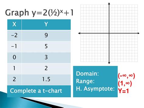 Ppt Exponential Function Powerpoint Presentation Free Download Id