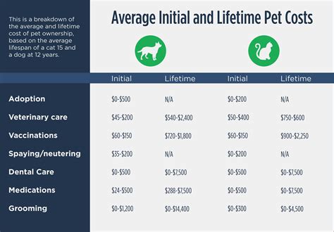 Uncover why american service pets is the best company for you. Pet Ownership Costs Guide - Vanaheim Rottweilers
