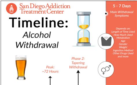 Alcohol Withdrawal Timeline San Diego Addiction Treatment Center