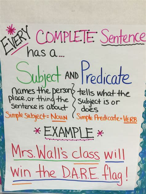 Compound Subject And Predicate Anchor Chart