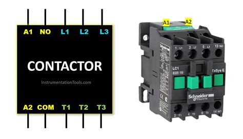 Contactor Basics Wiring Connection With Plc System