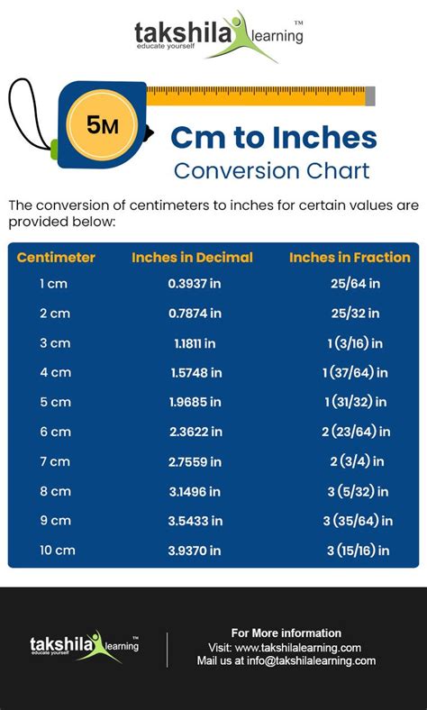 How To Convert Centimeters To Inches Cm To Inches Converter Cm To