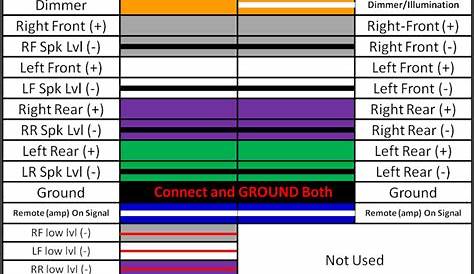 pioneer stereo wiring color codes