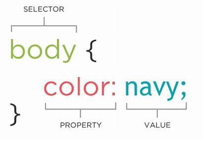 Css Syntax Selector Property Class Intro Values