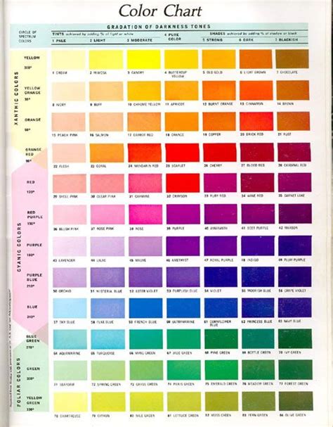 Color Chart Color Chart Color Palette Challenge Green Color Chart