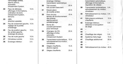 Les Pannes De Lopel Zafira 22 Dti 16v 2002 Tableau Des Fusibles