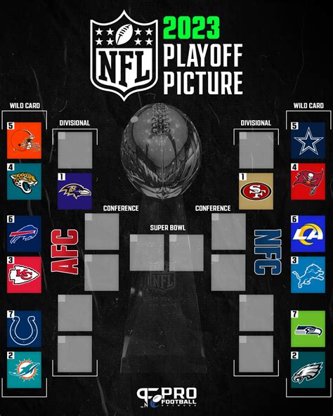 Nfl Playoff Teams 2023 Bracket Hot Sex Picture