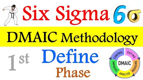 Define Phase Six Sigma Dmaic Methodology Introduction To Six Sigma