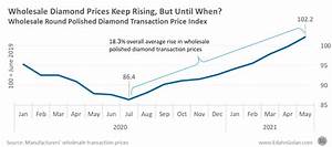 Are We Heading Towards A Diamond Price Bubble