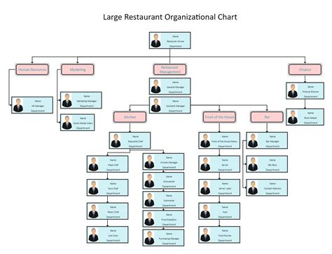 Large Restaurant Organizational Chart Edrawmax Template