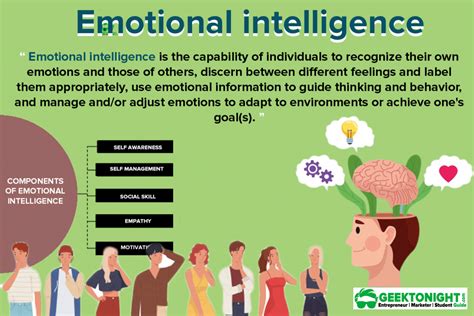 What Is Emotional Intelligence Components Advantages Skill