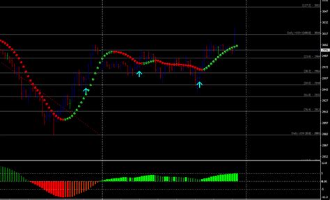 The harmonic pattern scanner is a forex tool that detects and plots potential harmonic patterns directly on the charts. Premium Indicators - Mt4 Live