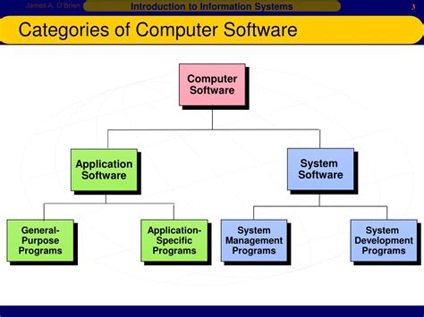 Ppt Computer Software Powerpoint Presentation Free Download Id3867184
