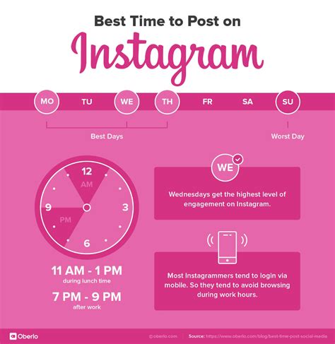 Best Time To Post On Social Media In 2022 Updated Marketing Strategy Social Media Best Time