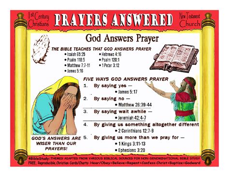 Prayers Answered | Bible study scripture, Bible knowledge, Bible study