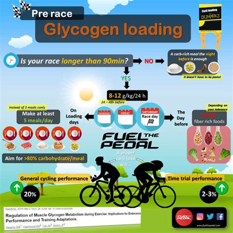 Smart Carb Loading For Top Racing Performance Pezcycling News