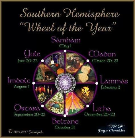 Wheel Of The Year Southern Hemisphere Magia Rituais Rituals