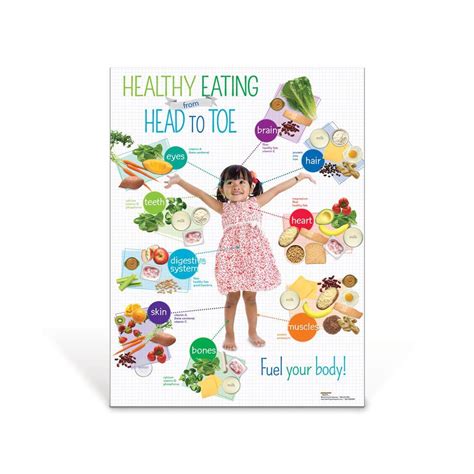 Preschool Healthy Eating Poster Healthy Habits For Kids Visualz