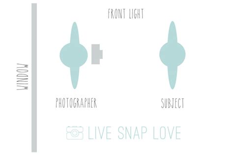 Beginner Photography Tips Your First Steps With A Dslr — Live Snap Love