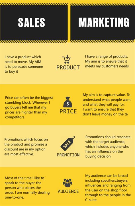 Polaris reported sales of $1.22 billion, up 10% from sales of $1.11 billion for q4 2015. Marketing vs Sales: Mana yang Mesti Jadi Prioritas ...