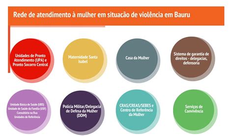 Conheça A Rede De Atuação Contra Violência à Mulher Em Bauru