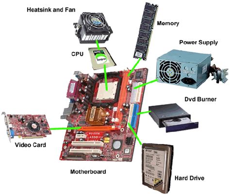 Now the question is what is this cpu? What are the main parts of a computer and their functions ...