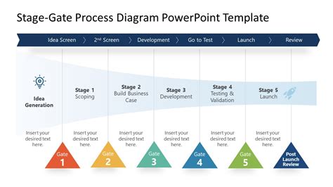 Stage Gate Process Template Excel