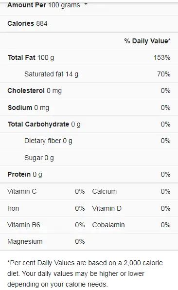 Vegetable Oil Nutrition Facts Cullys Kitchen