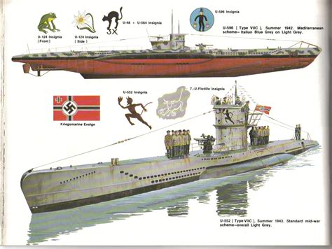 подводные лодки Подводные лодки Лодка Корабль