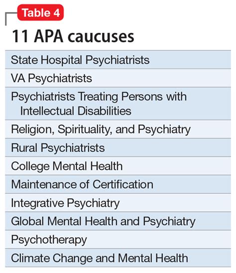 Reasons To Celebrate Our Apa Membership In Mdedge Psychiatry